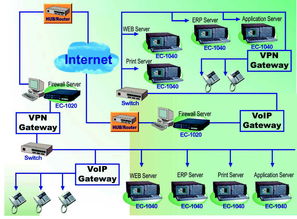 工控自动化应用方案 VOIP硬件系统解决方案